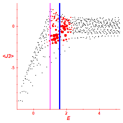 Peres lattice <J3>